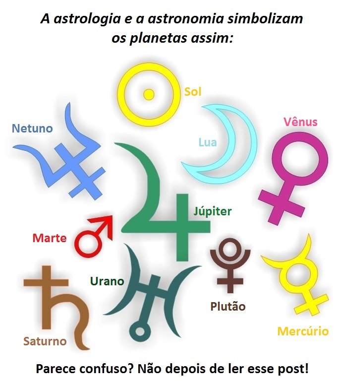 Círculo do zodíaco elementos dos signos do zodíaco terra água ar fogo casas  do horóscopo e planetas