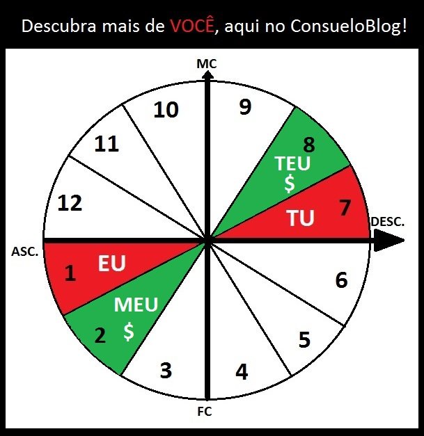 Horóscopo do dia: confira o que os astros revelam para esta terça-feira  (16/8)