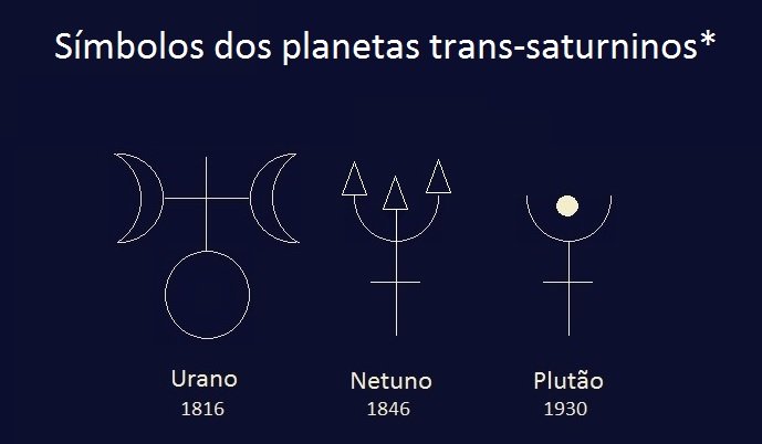 Urano, Netuno e Plutão